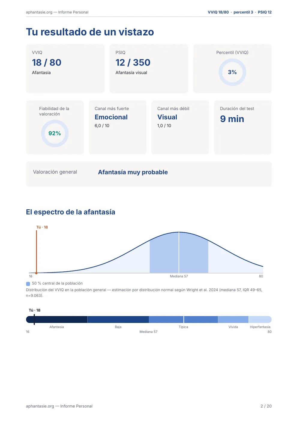 Página del informe: panel de resultados con cifras clave, curva de distribución y espectro