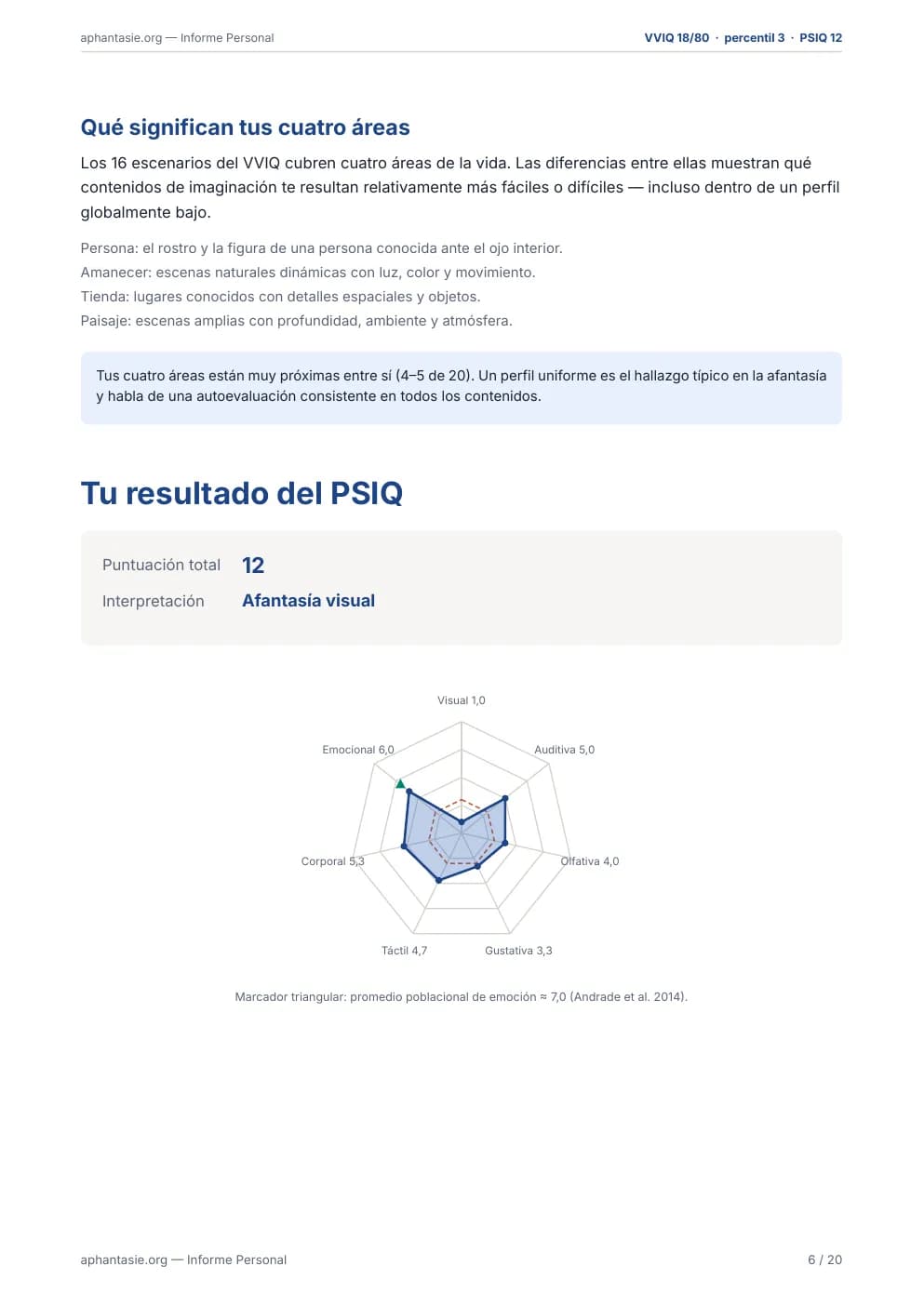 Página del informe: perfil sensorial PSIQ como gráfico de radar con barras por modalidad