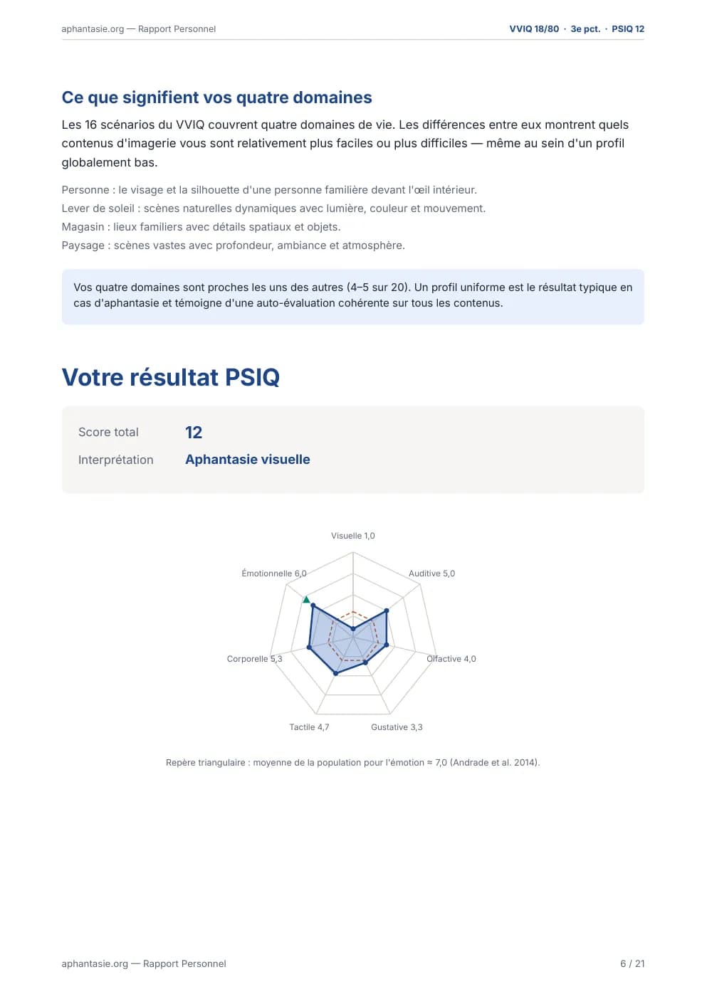 Page du rapport : profil sensoriel PSIQ en diagramme radar avec barres par modalité